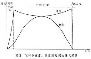 彈道飛彈彈道