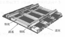 有砟軌道線路構成示意圖