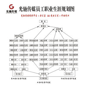 公司員工職業生涯規劃