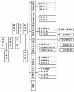 （圖）江蘇澄星磷化工集團