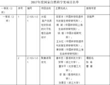 2017年度國家科學技術獎