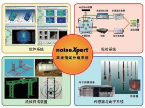 noiseXpert聲振測試分析系統