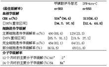 甲磺酸伊馬替尼片