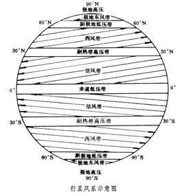 東北信風