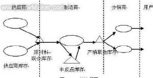 聯合庫存管理