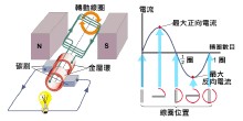 交流發電機