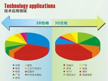 動漫專業就業方向