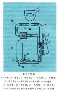 氧氣呼吸器構造圖