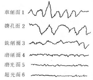 光潔度波形