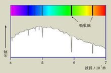 吸收線