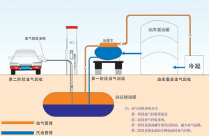 油氣回收行業