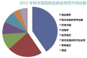 多巴胺受體激動劑