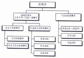 限制性定價