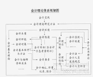 會計目標