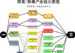 （圖）良心黑客