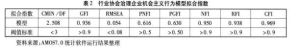 企業機會主義