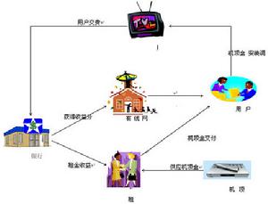 金融租賃公司