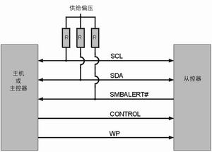 PMbus