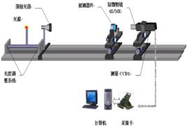 輻射測量