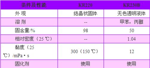 有機矽及其改性塗料