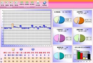 檢測結果圖