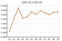 名都花園價格走勢