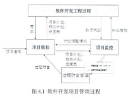 項目監控規程