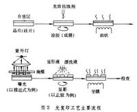 雷射光刻