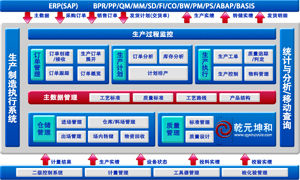 乾元坤和MES架構