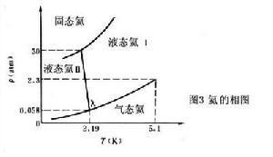 相和相變