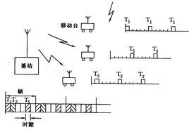 GoTa數字集群技術