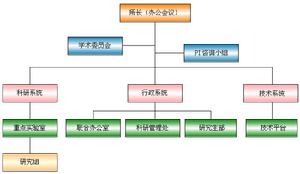 機構設定