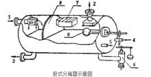 油氣分離器