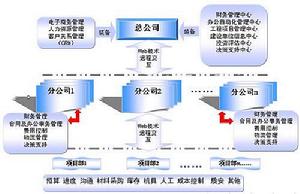 杭州新中大軟體股份有限公司