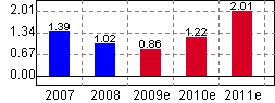 榮信股份