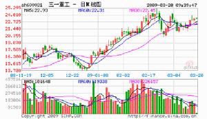 （圖）湖南高科技創業投資有限公司