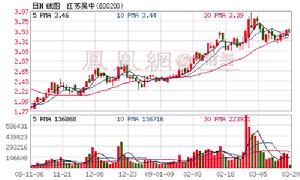 江蘇興業高新技術風險投資管理有限公司