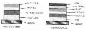 場致發光顯示