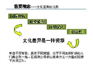 跨文化管理