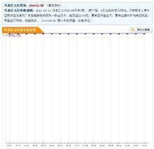 烏龍江大區房價走勢圖