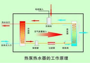 格力空氣能熱水器