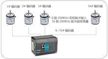 Haiwell海為PLC帶16台編碼器