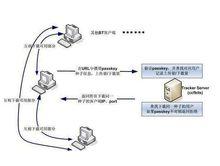 PT[PT(Private Tracker)下載]