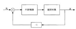 非線性PI控制