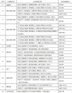 電池工業污染物排放標準