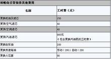 雪佛蘭科帕奇