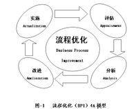 業務流程最佳化
