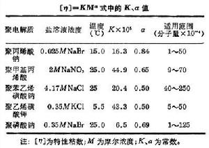 聚電解質