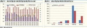 混合型戰略