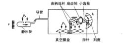 氣壓高度表